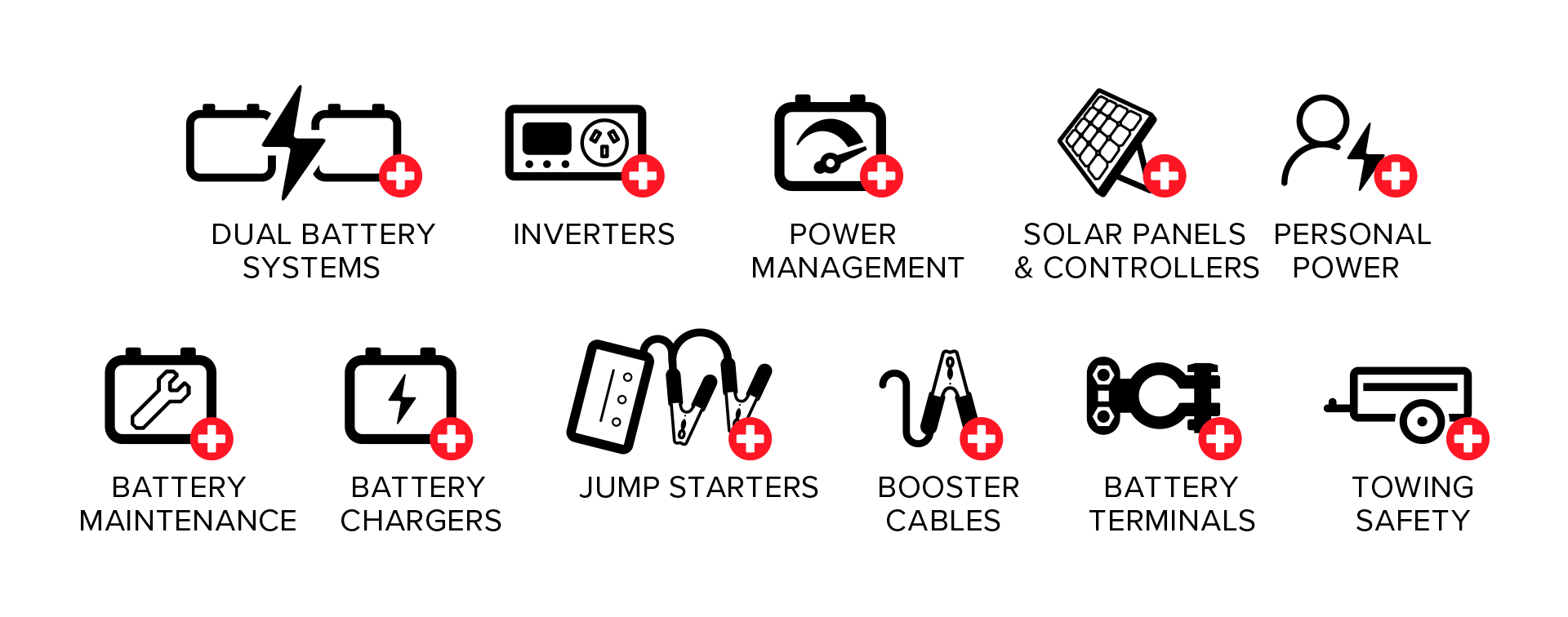 Projecta Product Categories