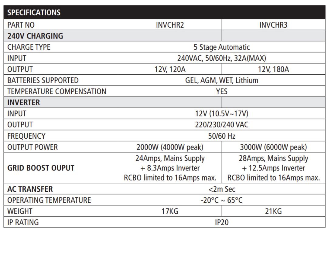Intelli-Grid Compact 70 Power Management System | Projecta