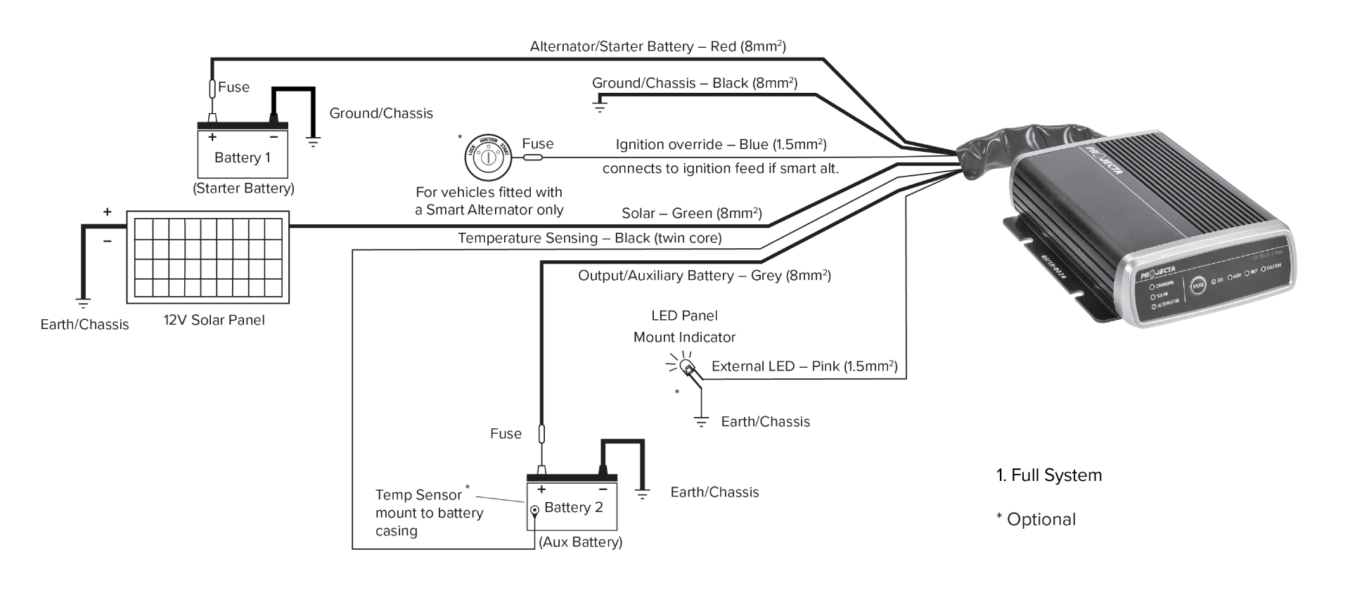 Example of a DC charger installation with IDC25